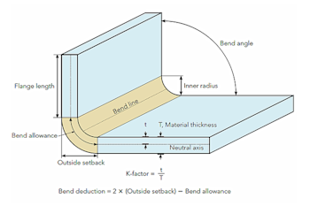 Laser Metal Cutting