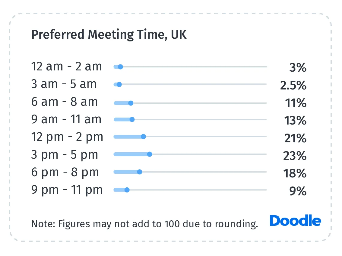 Prefered-Meeting-Time-UK-1