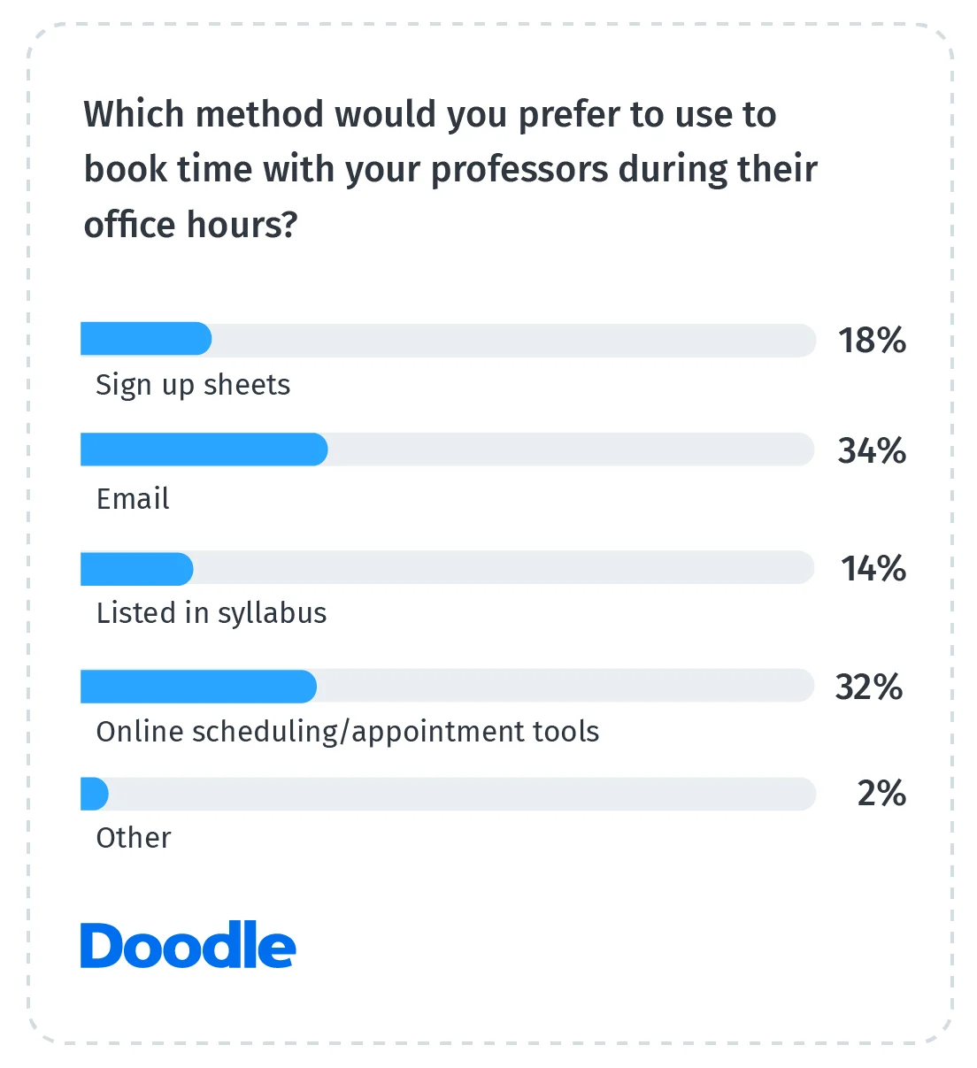 Which-method-would-you-prefer-to-use-to-book-time-with-your-professors-during-their-office-hours
