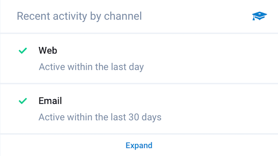 user profile recent activity channel 2