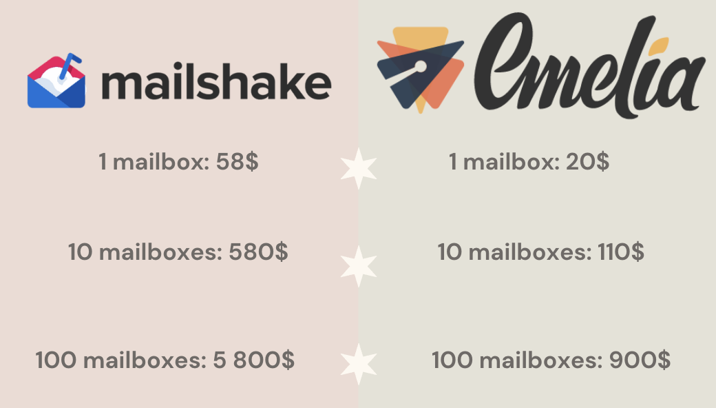 Mailshake alternative pricing