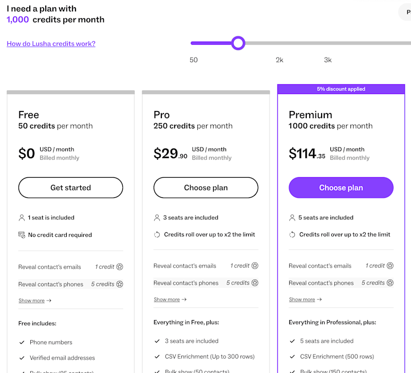 Lusha price list