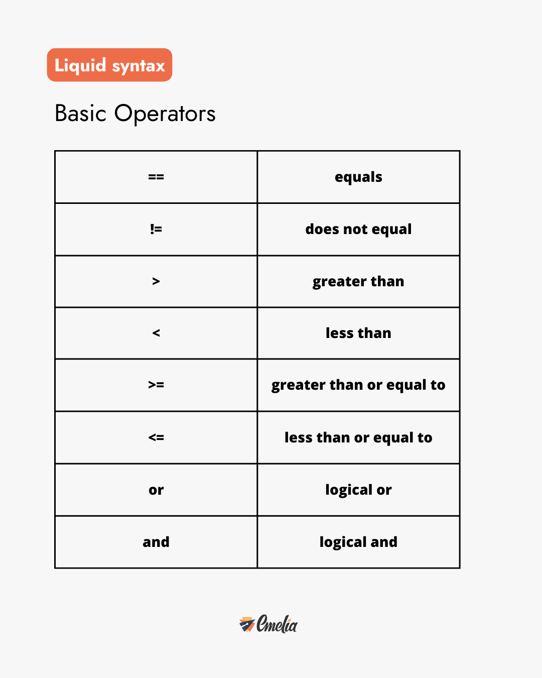 Liquid syntax opérateurs basiques