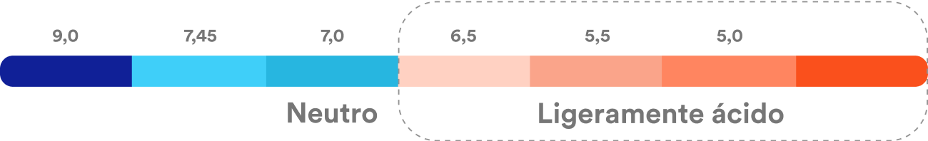 grafico-ph