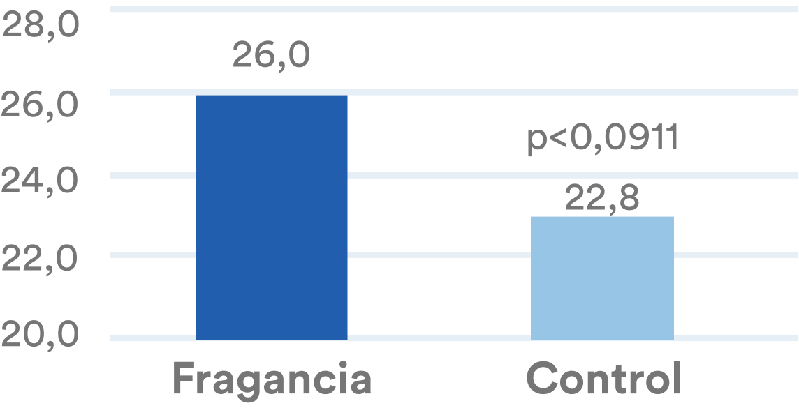 grafico