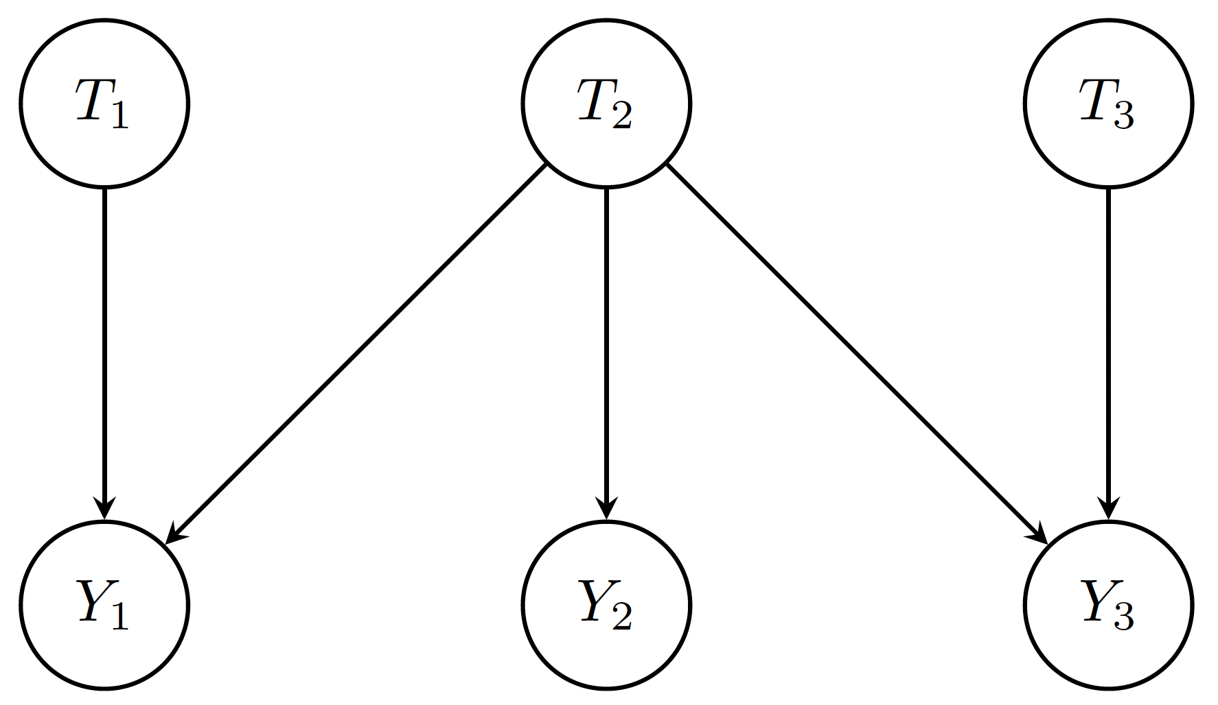 The Power of Spillovers