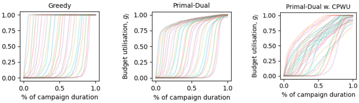 RS076 Optimizing Budget Allocation with .... Image 1