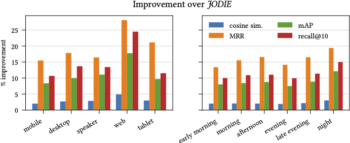 Fig5-improvement