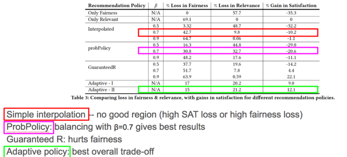 Cost-vs-Benefit-Analysis