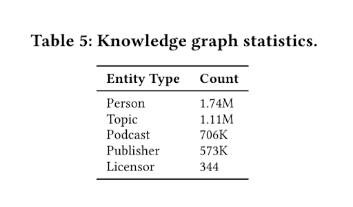 table-4