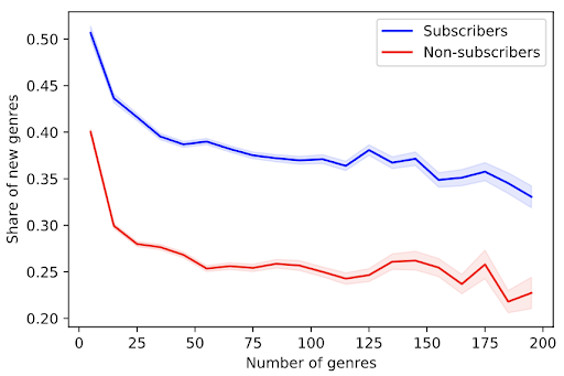 Figure-2-Proportion-new-genres