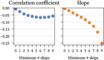 Fig3-correlation