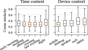 Fig1-cossim-boxplot