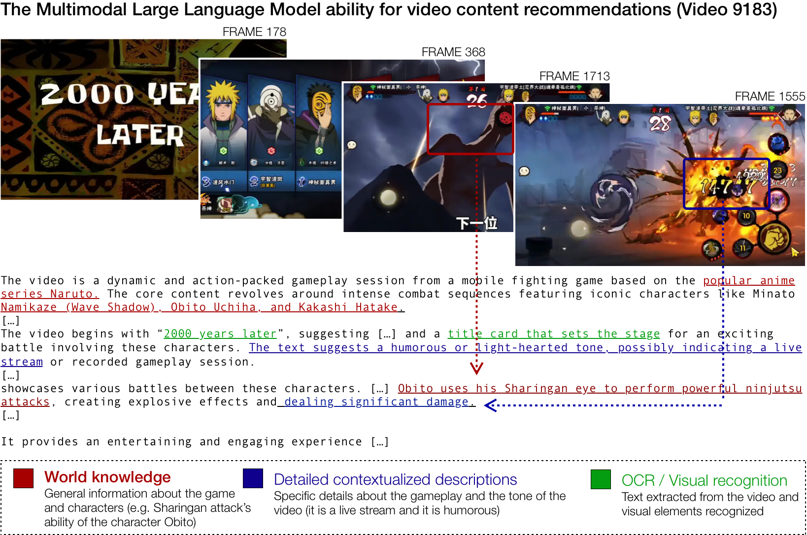 RS086 Describe What You See with Multimodal Large Language Models to Enhance Video Recommendations_image1