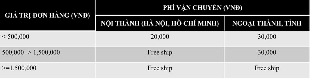 shipping-info