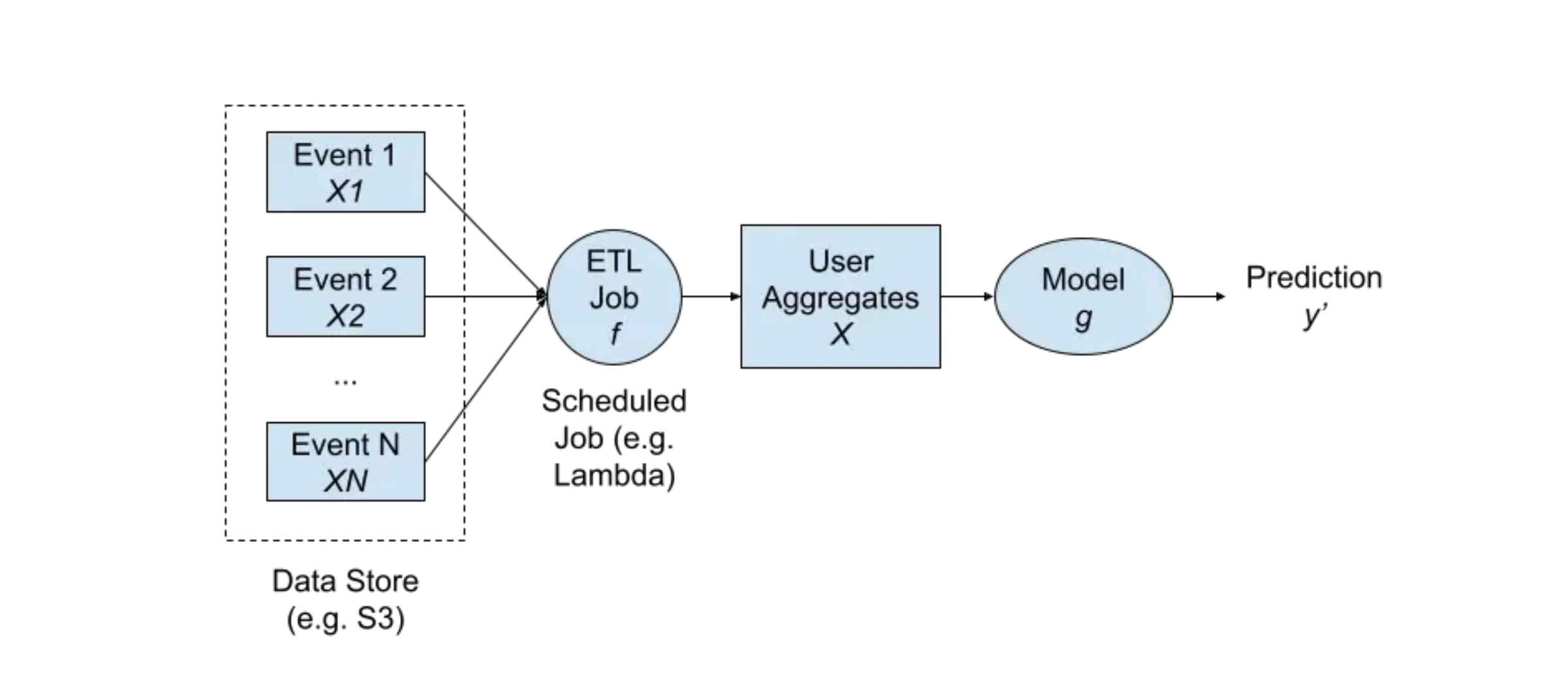 Image shows chart