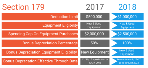 Section 179 for Auto Repair Businesses