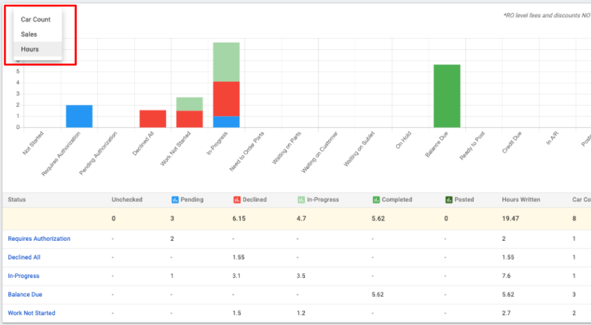 Tekmetric Update 2.36
