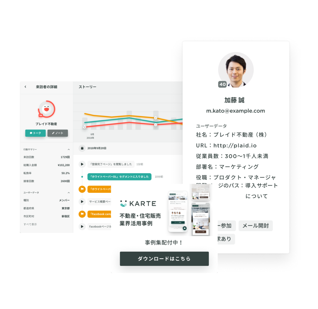 営業・営業企画部門 KARTE活用事例 10選
