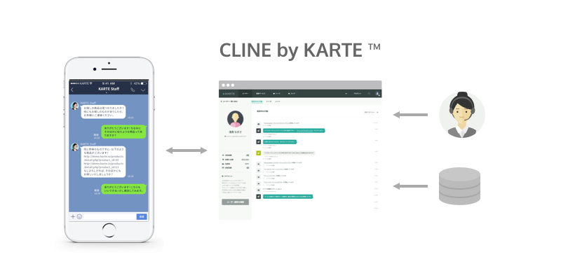 「KARTE」で、LINEを通じたカスタマーサポートが可能になりました