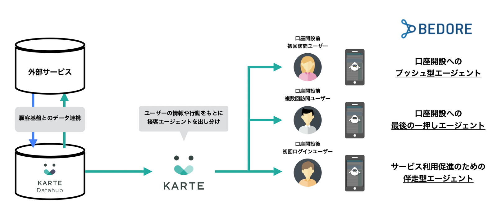 KARTE PKSHA Chatbot連携のイメージ