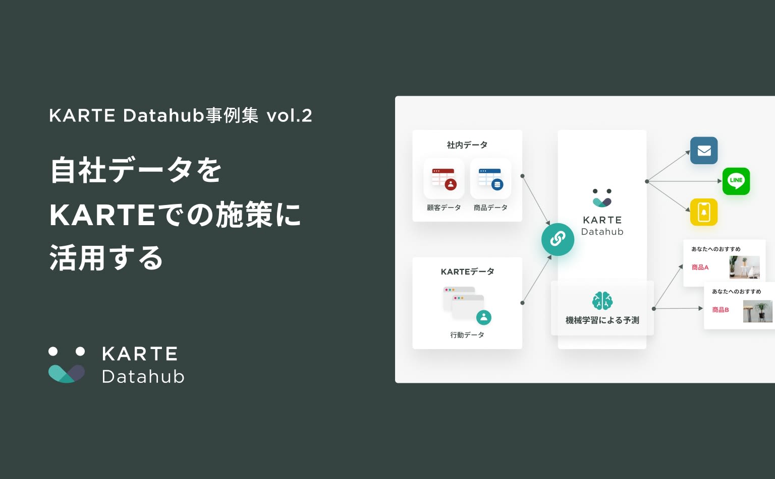自社データをKARTEでの施策に活用する|KARTE Datahub事例集 vol.2