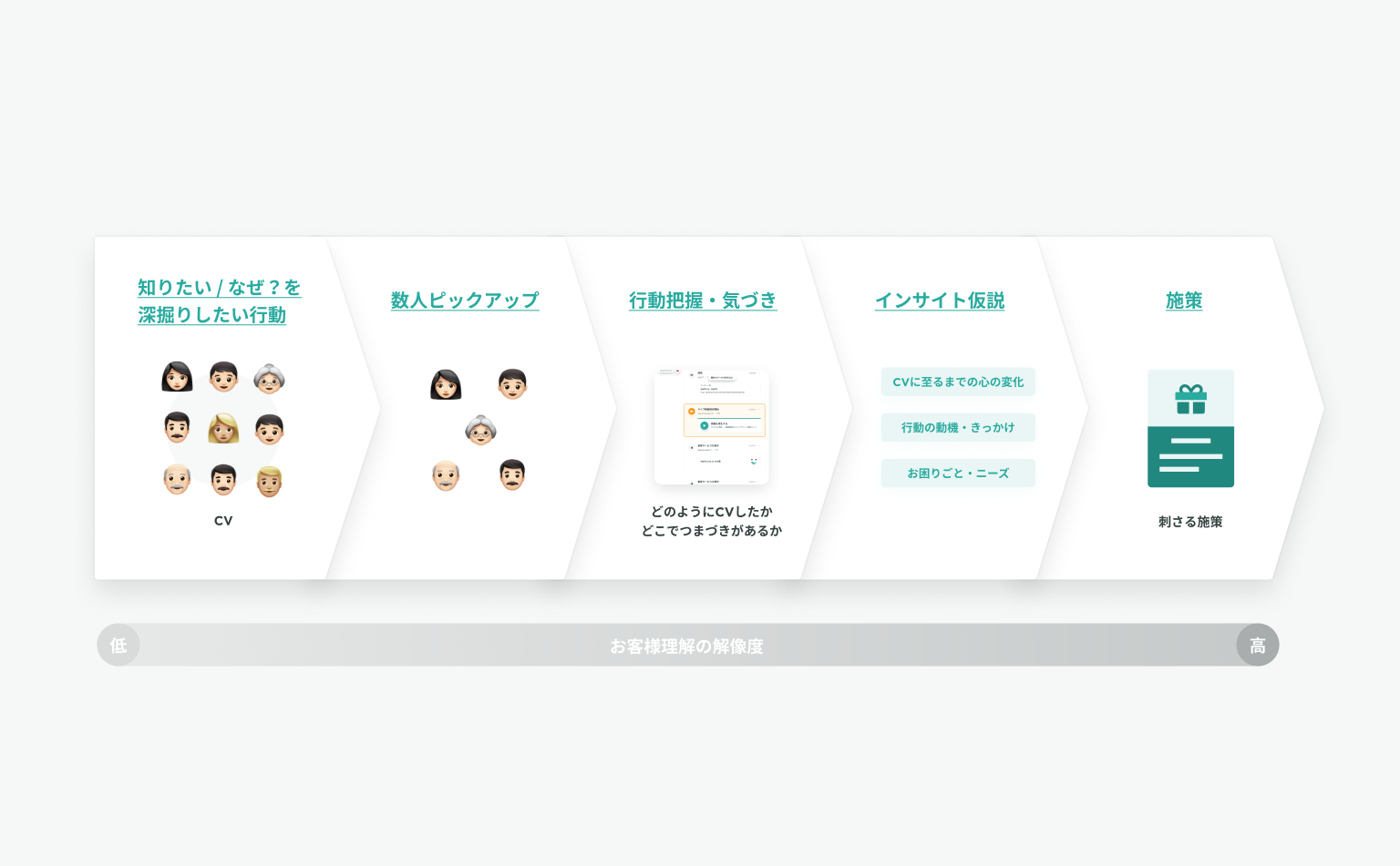 顧客の心理を推察し施策にもつなげられる「ユーザーストーリー」で、サイト上の顧客行動を見てみよう