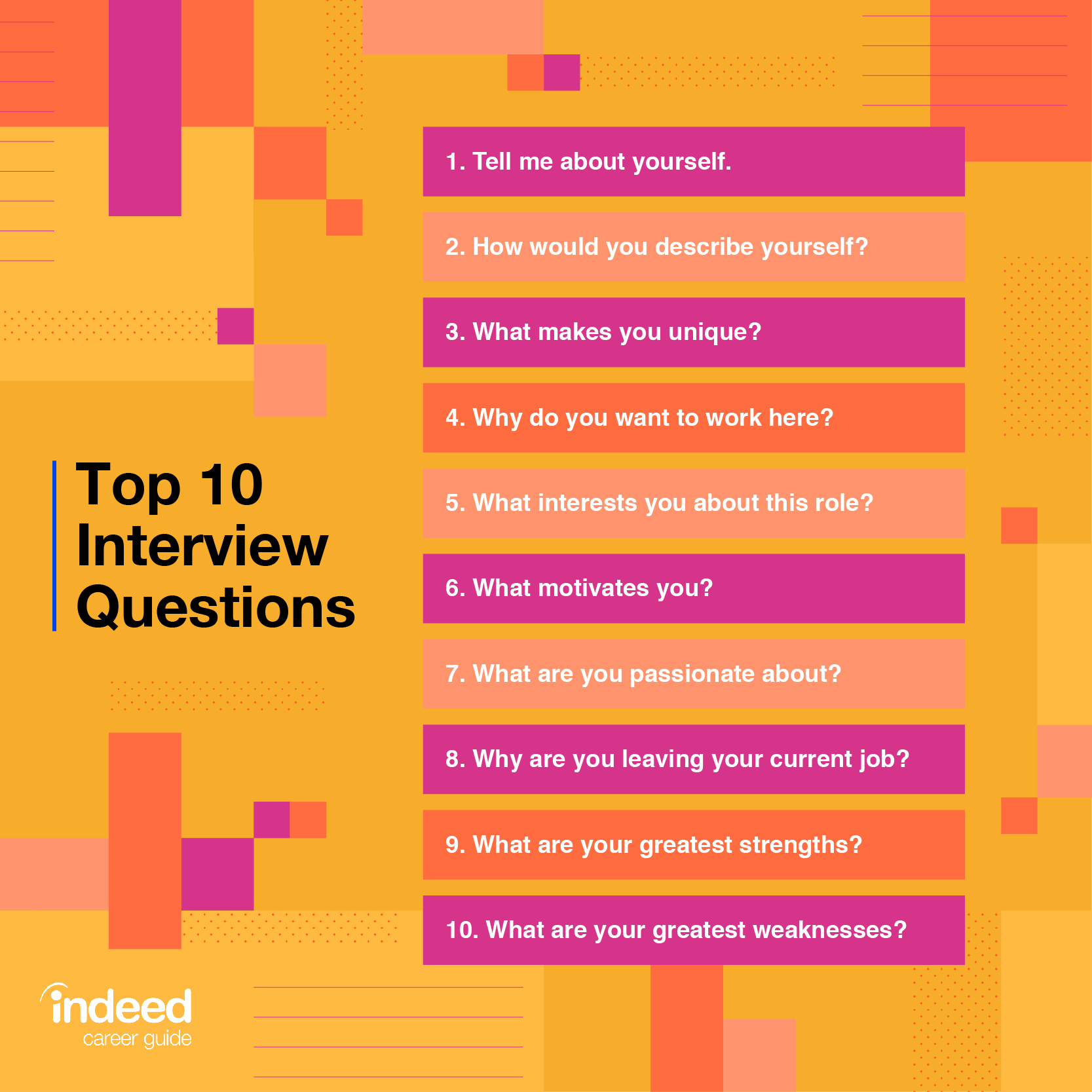 Common Job Interview Questions And Answers With Tips Indeed