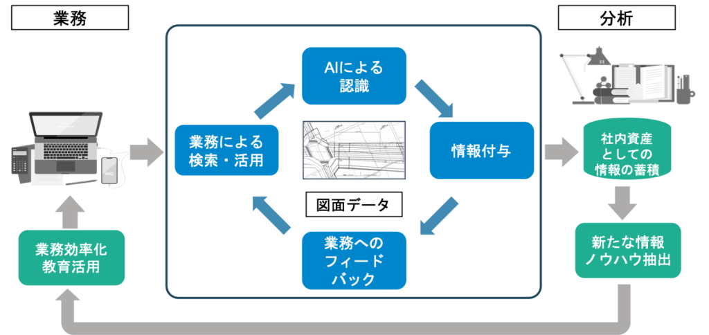 LearningBookの業務での活用例