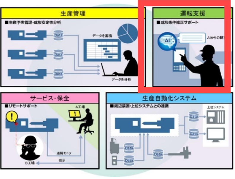 J-WiSe AI Molding Navigator