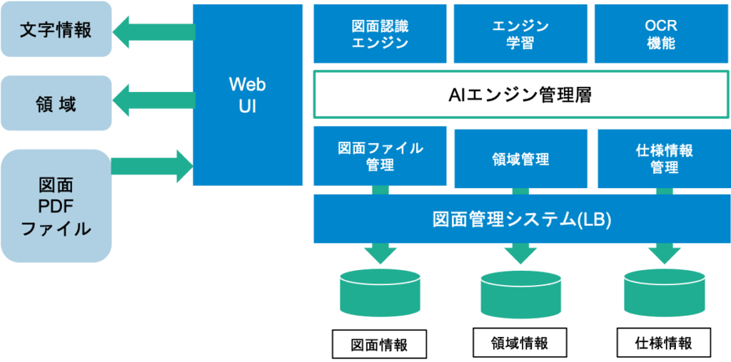 LearningBookの構成