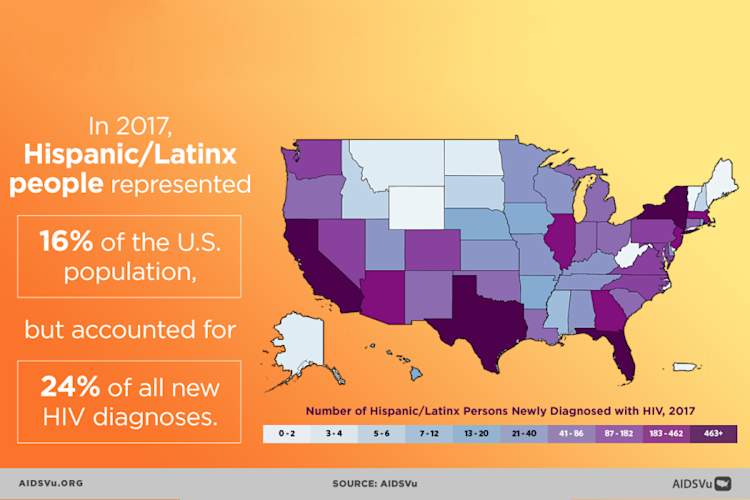 latinx hiv aidsvu infographic