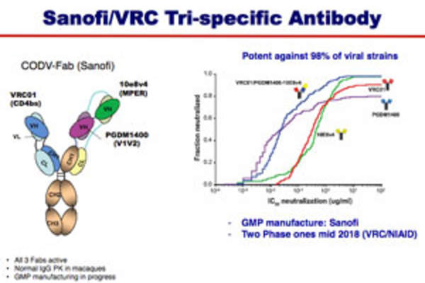 Slide from Summit presentation
