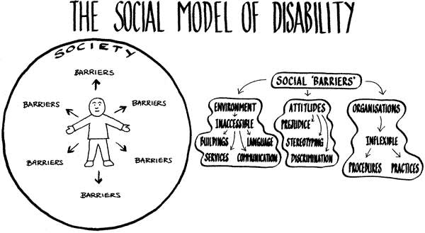 social model of disability