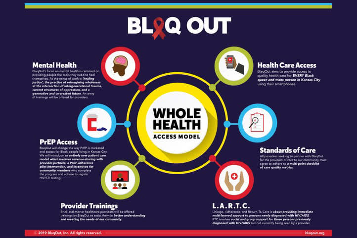 BlaqOut Health Access Model credit BlaqOut