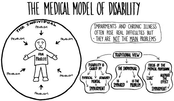 medical model of disability