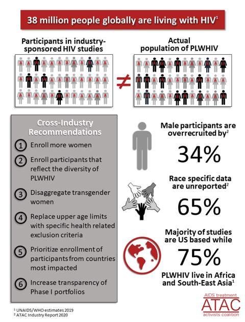 Findings and recommendations from ATAC's systematic analysis of industry-sponsored studies.