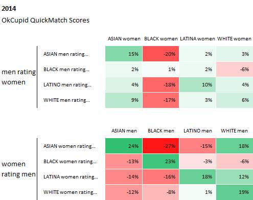 OKCupid Quick Match Scores, Part 2.
