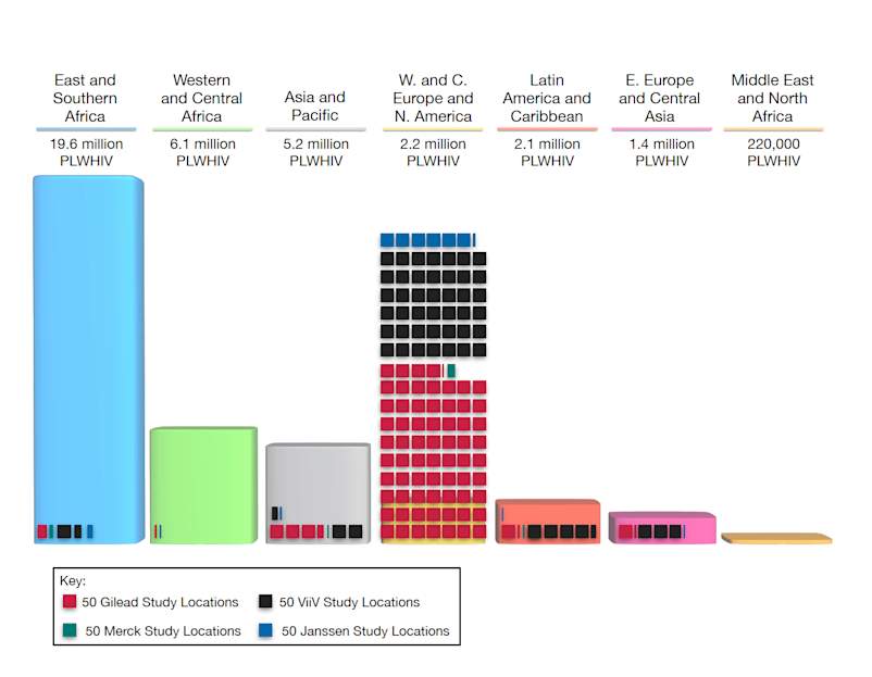 ATAC study location distribution.
