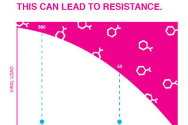 What Causes HIV Drug Resistance?