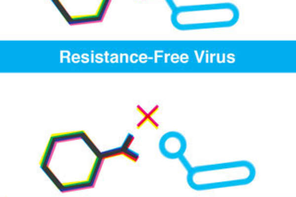 When Does Resistance Occur?