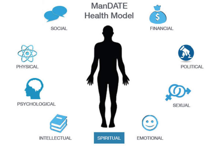 ManDate Health Model