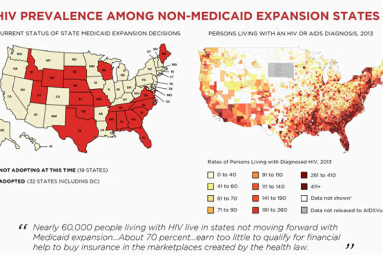 HIV Prevalence Among Non-Medicaid Expansion States