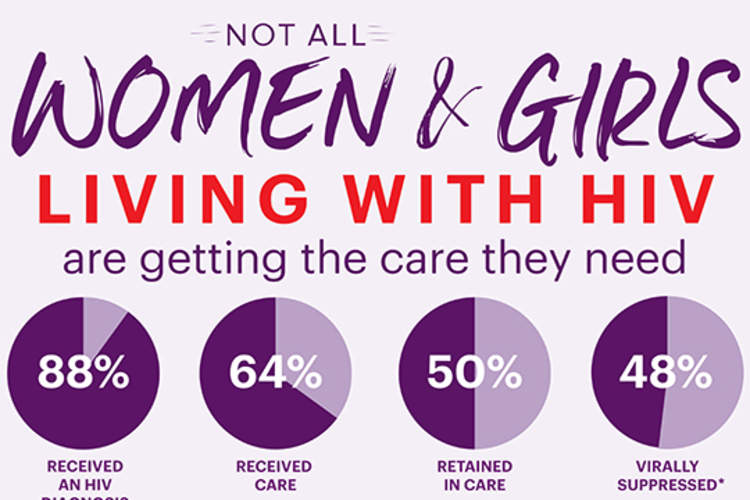 Not all women and girls living with HIV are getting the care they need