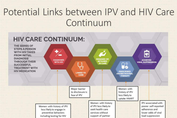 Potential links between IPV and HIV care continuum