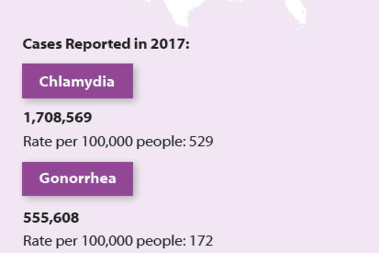 STDs in the U.S. Reach Record Highs