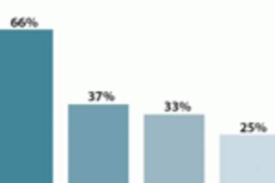 What the Heck Is the HIV "Treatment Cascade" -- And Why Does It Matter? Img