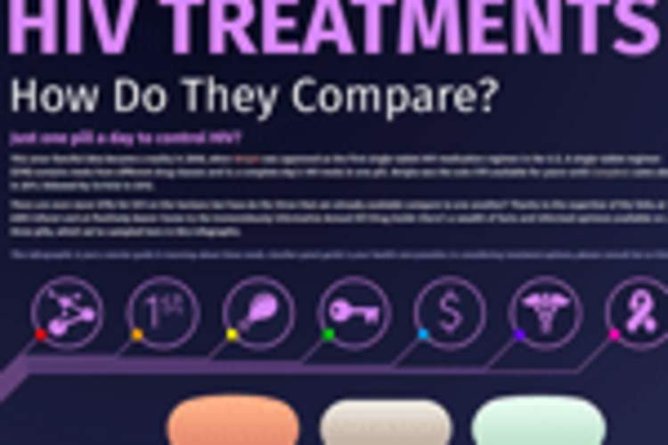 One-a-Day HIV Treatments: How Do They Compare? (Infographic) Img