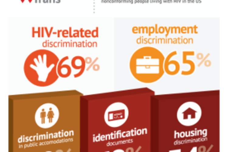 Groundbreaking Research Provides Insight Into Lives of Transgender People Living With HIV/AIDS Img