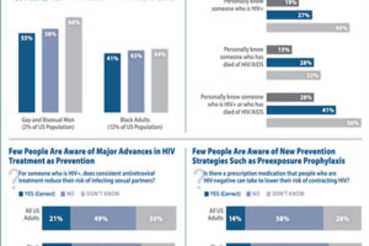 Visualizing Health Policy: HIV Awareness and Testing, 2013 and 2014 Img